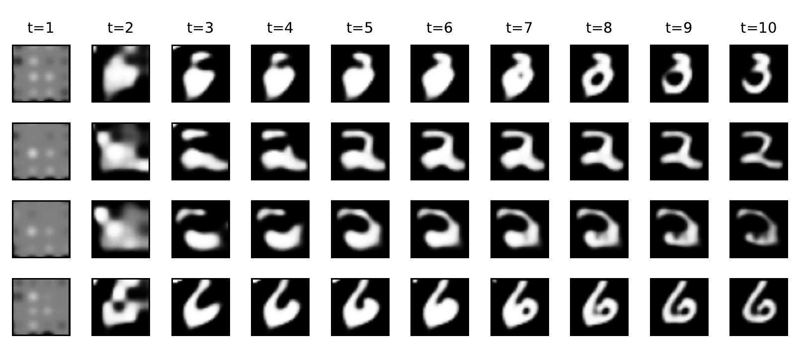 Four digits generated by DRAW with attention, shown at each of its ten steps. Each starts as a grey blur and sharpens into a handwritten digit.